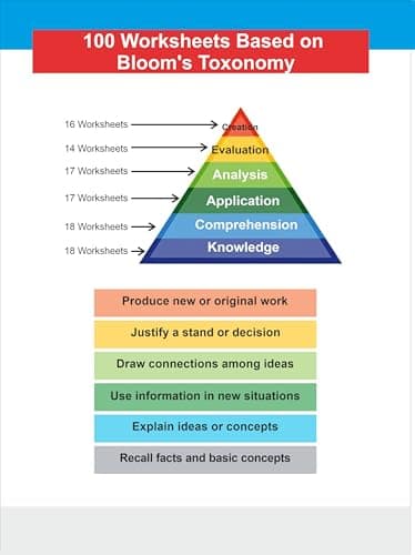 Perfect Genius NCERT Mathematics Worksheets for Class 3 (Based on Bloom's Taxonomy)