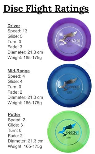 KESTREL Discs Golf Pro Set | 3 Disc Pro Pack Bundle + Red Bag | Disc Golf Set | Includes Distance Driver, Mid-Range and Putter | Small Disc Golf Bag (Red)