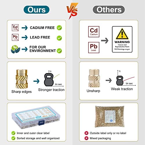 350Pcs Threaded Inserts M2 M2.5 M3 M4 M5 M6 Female Thread Metric Knurled Nuts Assortment Kit Brass Heat Set Insert for Plastic and 3D Printing Components