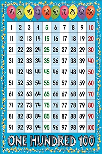 Maths Countings Wall Poster|Early Learning Poster|Poster for Wall Decoration|Poster for Study Room, Bedroom School, Kids Room|Educational Poster|High Resolution 300 GSM Poster