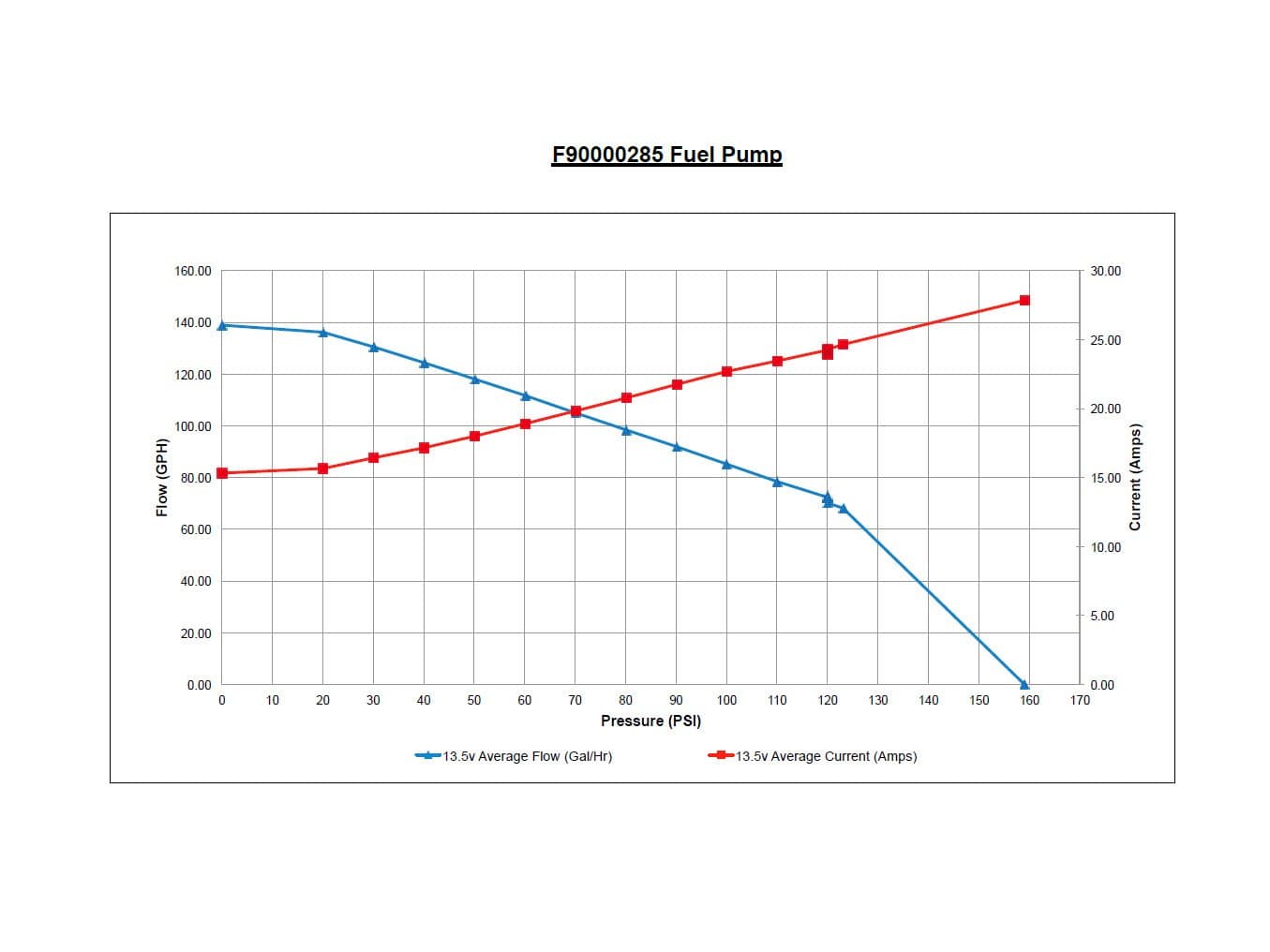 WALBRO HELLCAT 525LPH E85 Fuel Pump & Install Kit