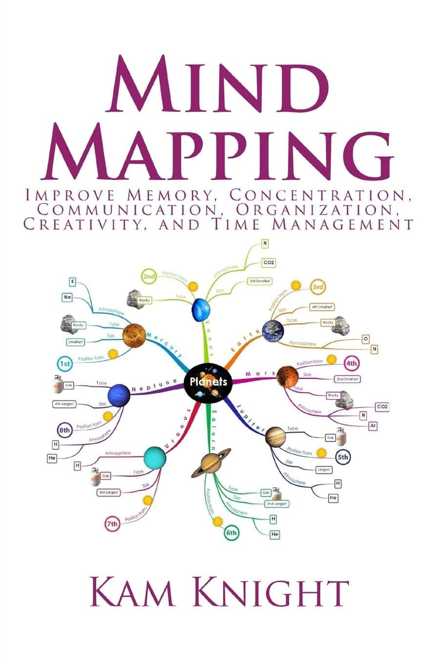CREATESPACE Mind Mapping: Improve Memory, Concentration, Communication, Organization, Creativity, and Time Management