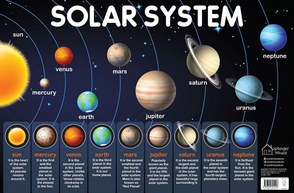 Solar System - My First Early Learning Wall Chart (19 Inches X 29 Inches) Paperback – October 12, 2020