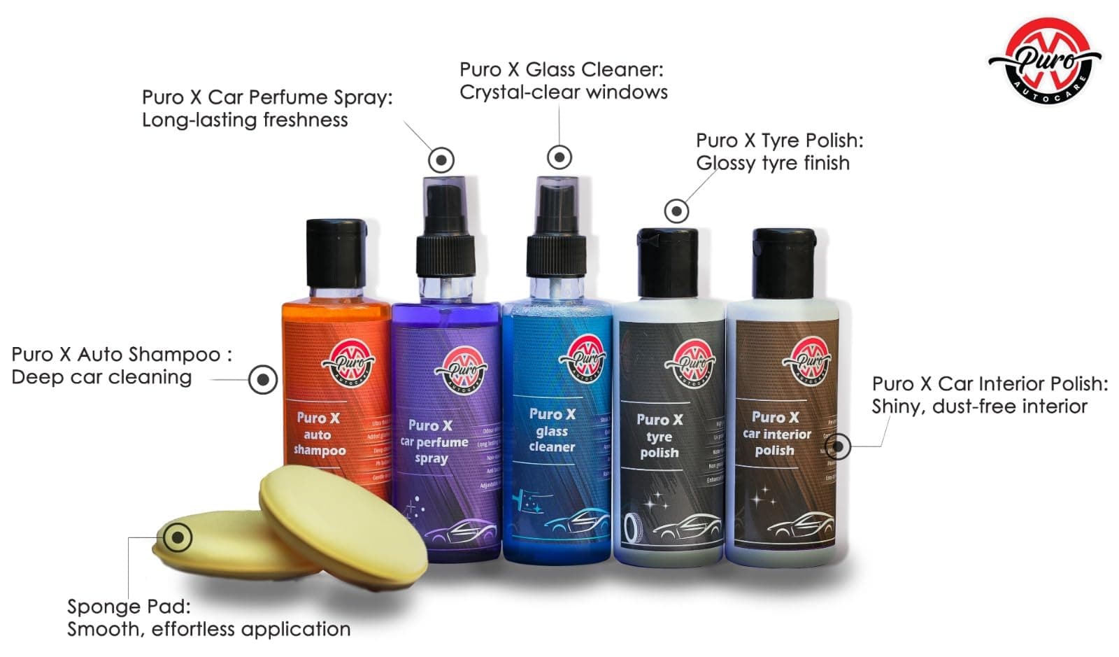 PURO X AUTO CARE Complete Auto Detailing Solution|Includes Auto Shampoo, Tyre Polish, Car Interior Polish, Car Perfume Spray (200Ml), Glass Cleaner, & 2 Sponge Pads