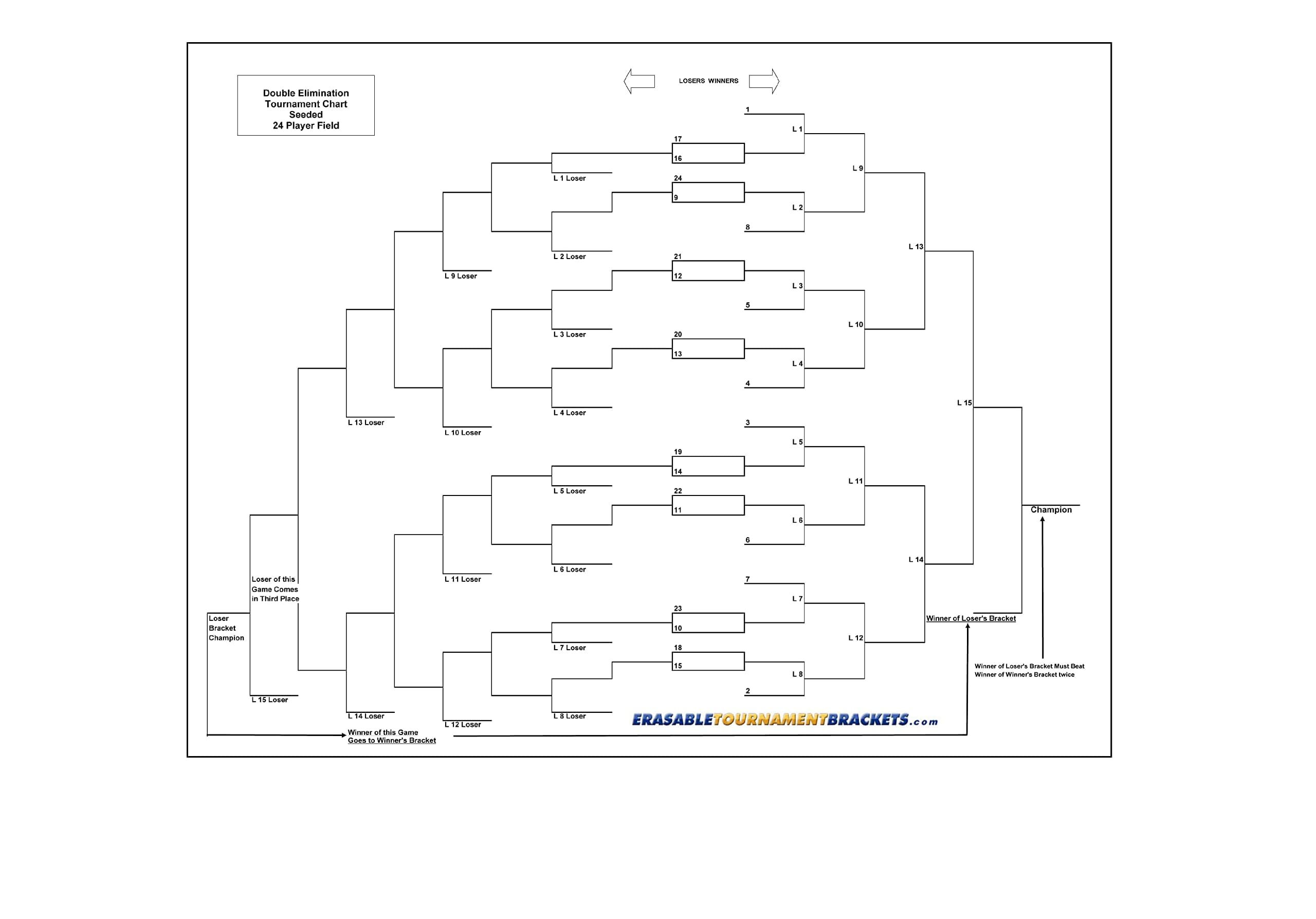 24 Player Erasable Seeded Draw Double Elimination Tournament Bracket Chart 22x34