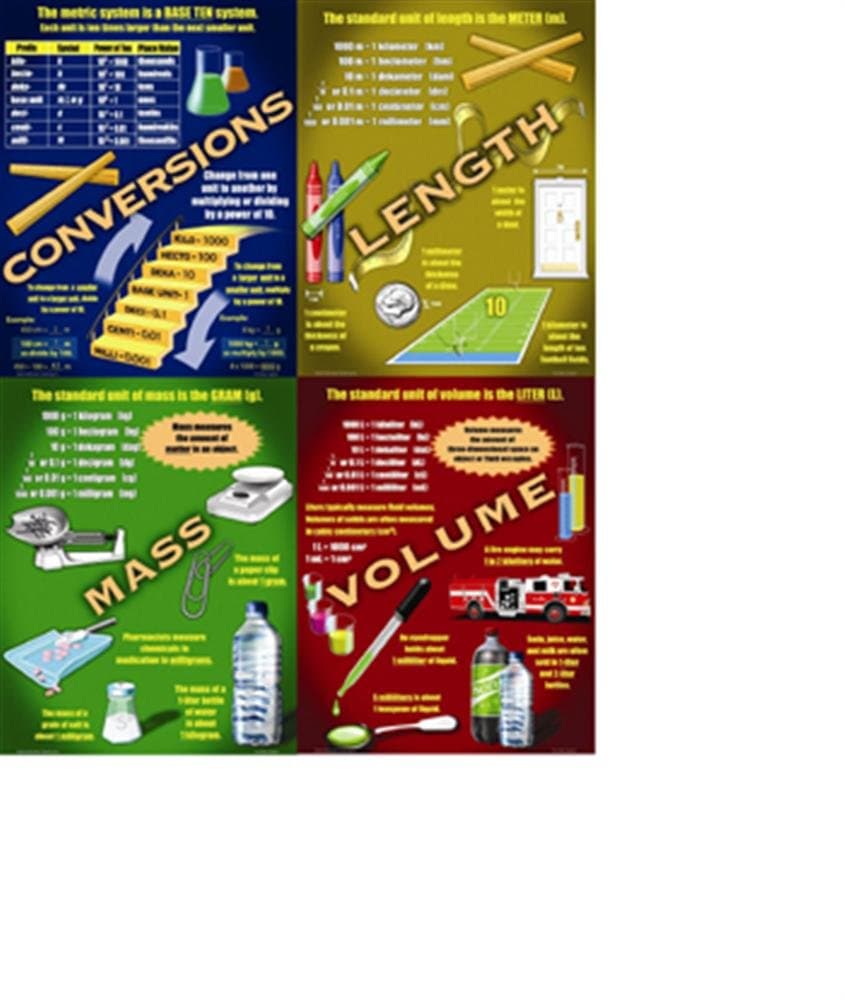 The Metric System Teaching