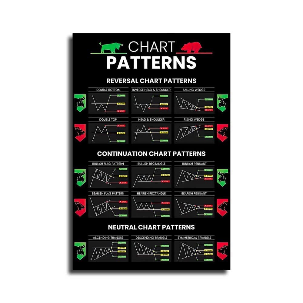 LILIIY Candlestick Pattern Trading Poster Reverse Neutral Chart Pattern Chart Wall Street Cheat Sheet Technical Analysis Investors Stock Market Poster (16x24 Inches Unframed)