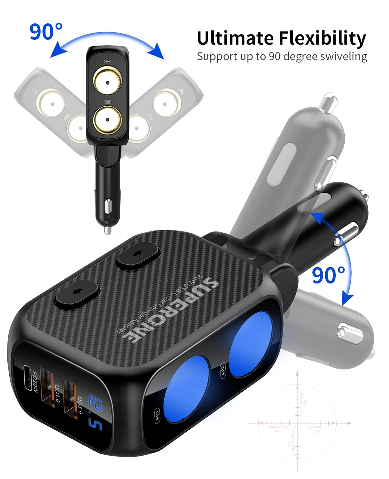 SUPERONE 180W Cigarette Lighter Splitter with 20W PD, 2-Socket Car Socket Adapter, Fast USB C Car Charger with Type-C 20W PD & QC 3.0 for iPhone 12/12 Pro Max/11/X/8/7, Samsung, Google Pixel and More