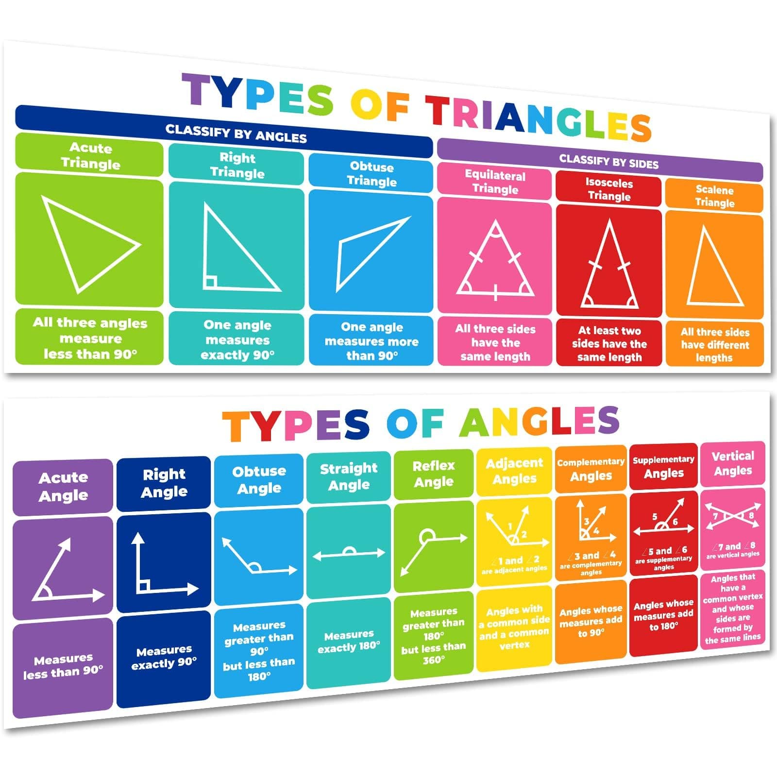 Joyzzz Educational Math Posters, Triangles Angles Classroom Decorations Chart for Teachers, Mathematics Education Posters Decorations for Primary Middle High School Classroom Decor, Math Banners