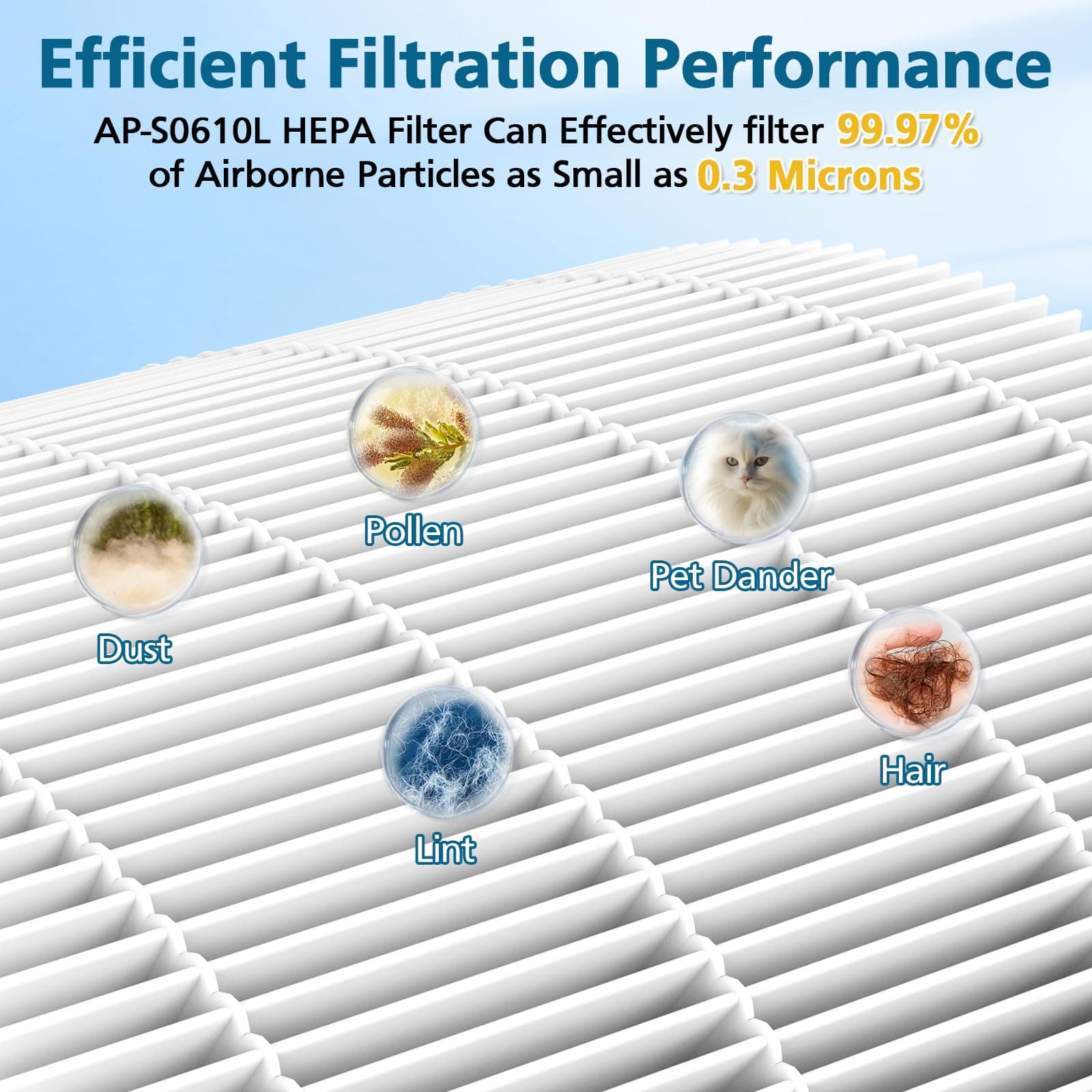4 Pack AP-S0610L Replacement Filter Compatible with MOOKA AP-S0610L Air Purifier, H13 True HEPA Filter, 3-Stage Filtration System
