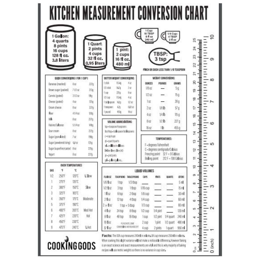 Kitchen Conversion Chart – Conversion Chart for Cooking Imperial to Metric Conversion Chart Table 8 1/4” x 11 3/4” Kitchen Conversion Magnet for Cooking Baking with Liquid Weight Volume Temperature