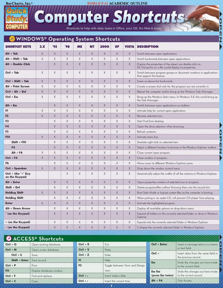 Computer Shortcuts QuickStudy Laminated Reference Guide (Quick Study Computer)