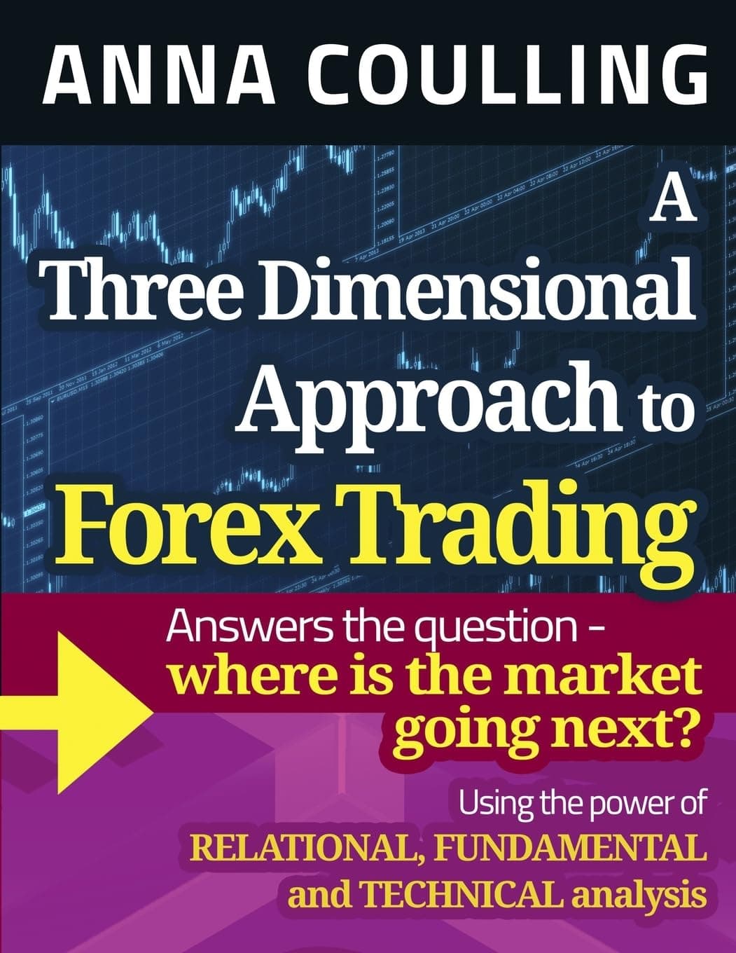 A Three Dimensional Approach To Forex Trading