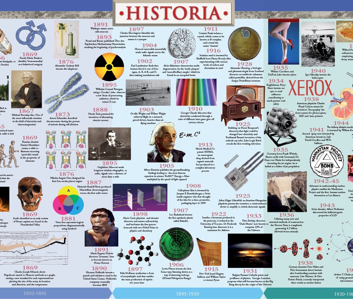History Timeline: Science (Historia Timelines)