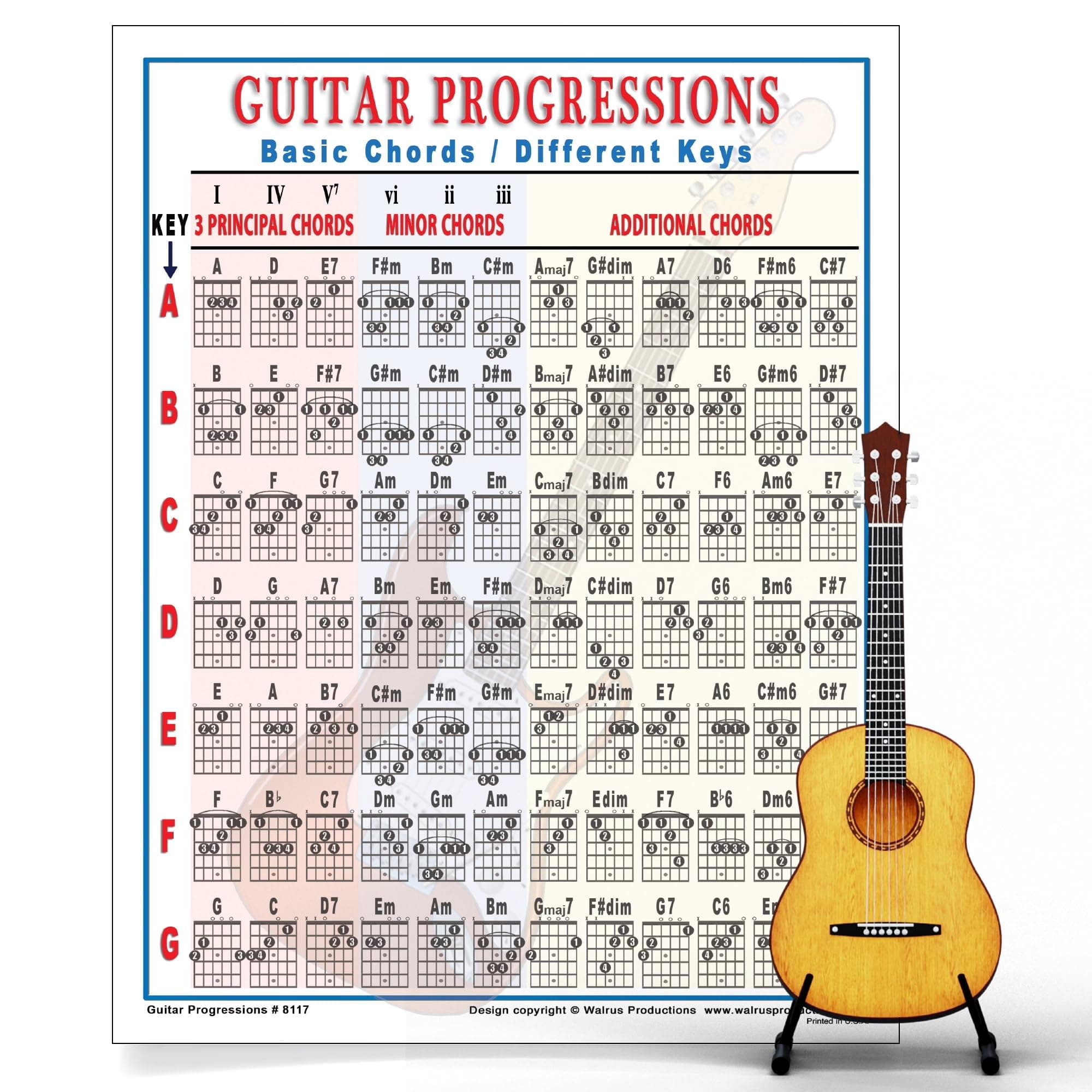 Walrus Productions Mini Laminated Guitar Progressions Chart