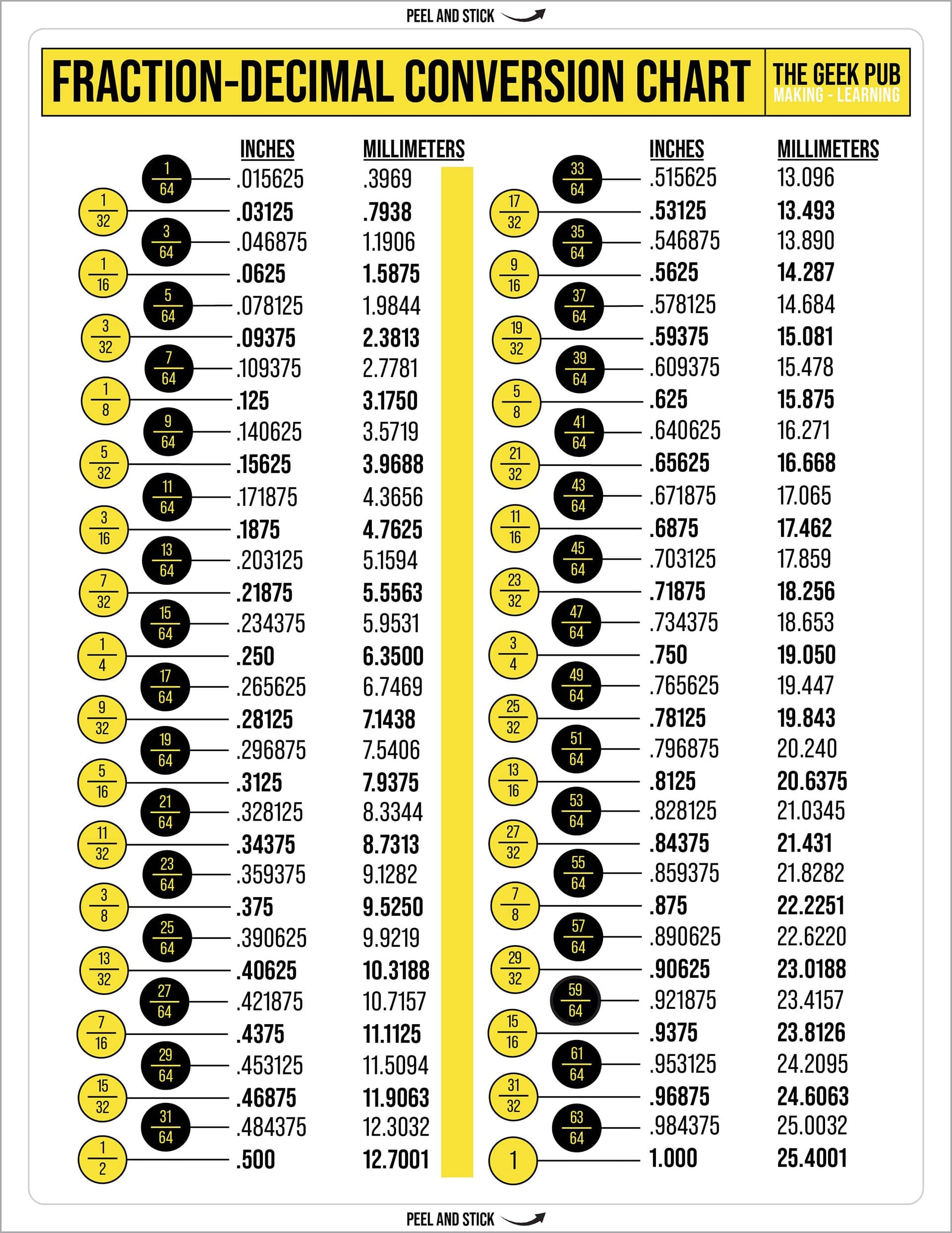 Large Easy to Read Fraction-Decimal Conversion Chart Vinyl Decal Sticker 8.5IN X 11IN (216MM X 280MM) | Fractions to Inches | Fractions to Millimeters | Inches to Millimeters | Toolbox Sticker | for