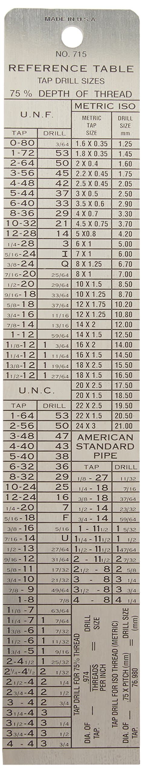 General Tools715 Tap and Drill Reference Table