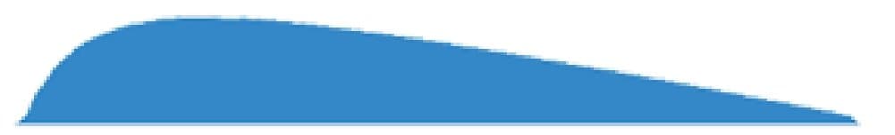 Duravane 4.0IN Vane Blue