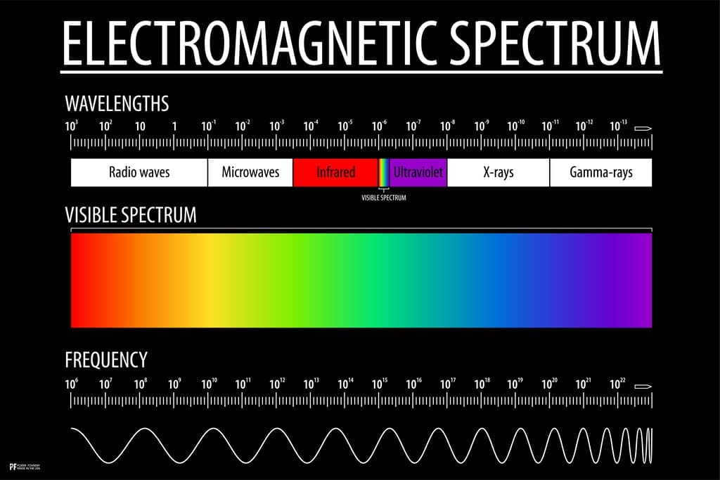 Electromagnetic Spectrum Poster Visible Light Chart Laboratory Posters Educational Reference Patterns Science Classroom Decor Cool Wall Art Print Poster 18x12
