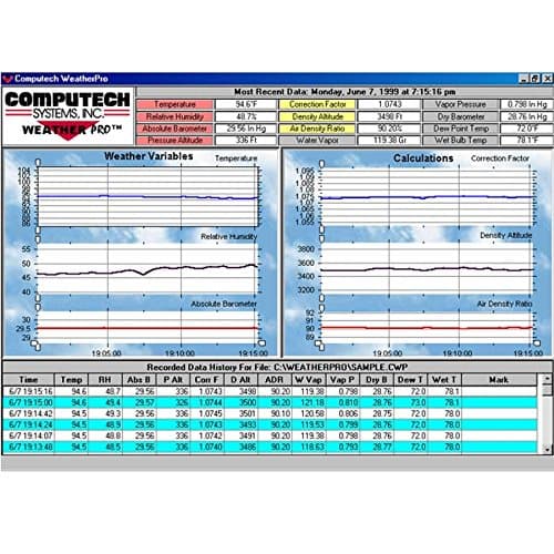 1001 Weather Station to PCDown Load Cable Kit